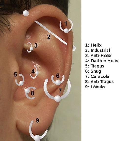 piercing para el dolor de cabeza funciona piercing para el dolor de cabeza funciona